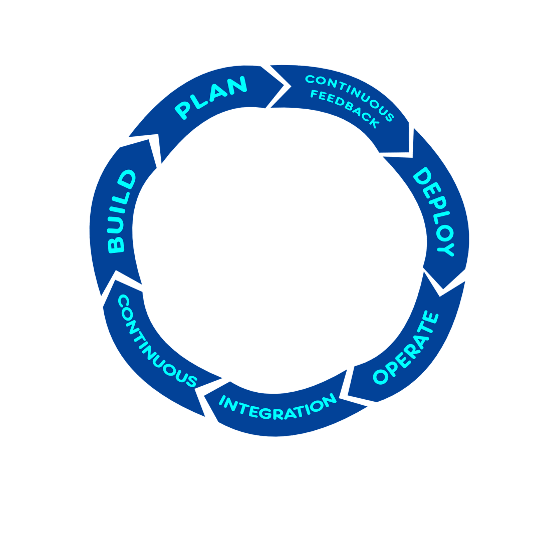 ccX - Next level cloud consulting